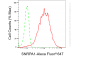 KD-Validated Anti-SNRPA1 Rabbit Monoclonal Antibody